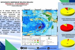 BMKG catat  ada 160 gempa bumi di Maluku selama 3-9 November 2023
