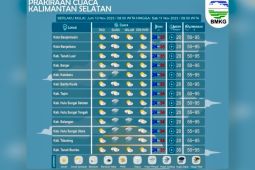 Kalsel diguyur hujan ringan dan berawan pada Jumat siang hingga sore