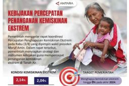 Trenggalek target pengentasan kemiskinan ekstrem tuntas 2024