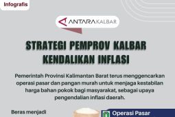 Strategi Pemprov Kalbar kendalikan inflasi