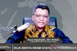 BPS: Indeks Pembangunan Manusia  Sumut 2023 naik 0,83 persen