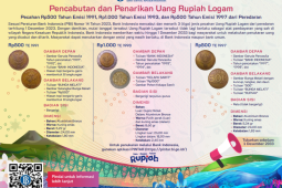 BI tarik uang logam Rp500 TE 1991 hingga Rp1.000 TE 1993