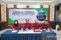 51 WNA langgar administrasi keimigrasian di wilayah Bandung pada 2023
