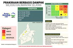 Hujan diprediksi guyur seluruh wilayah Kalsel, pada Senin siang - sore