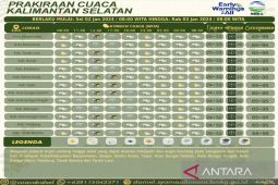 Cuaca di Kalsel diprediksi hujan ringan hingga disertai petir hari ini