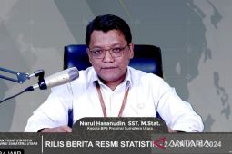 BPS catat NTP-NTUP Sumut naik sejak Juli hingga  Desember 2023
