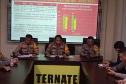 Polres Ternate sebut kejahatan konvensional naik 13 persen selama 2023