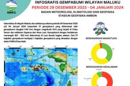 BMKG akui terjadi 57 kejadian gempa guncang Maluku selama sepekan