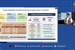 Rehabilitasi dan rekonstruksi pascagempa Cianjur capai 80 persen