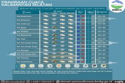 Banjar dan empat kabupaten di Kalsel diprakiraan alami hujan disertai petir Minggu siang