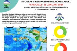 BMKG sebut wilayah Maluku diguncang 34 kejadian gempa dalam sepekan