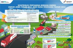 Pertamina Jatimbalinus catatkan torehan positif sepanjang 2023