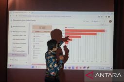Bawaslu Kaltim evaluasi langsung Pemilu lewat data terintegrasi