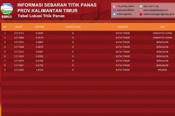 BMKG: Di Provinsi Kaltim masih ada sembilan titik panas