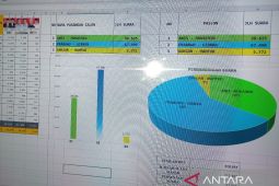 Suara untuk Prabowo-Gibran berpeluang kuasai Tapanuli Selatan