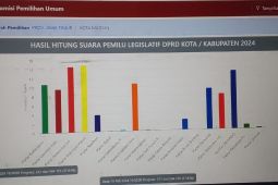 Golkar unggul sementara "real count" KPU suara DPRD Kota Madiun