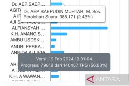 108 ribu suara Calon Senator Aep Saepudin Muhtar hilang di real count KPU