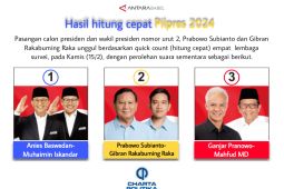 Hasil hitung cepat Pilpres 2024