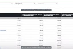 Pengamat: Hasil perhitungan cepat jadi indikator pemilu 1 putaran