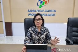 Inflasi Papua Barat Daya pada Februari 1,81 persen