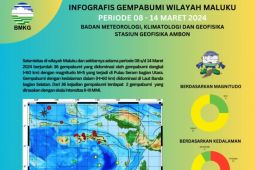 BMKG: 36 kali gempa terjadi di Maluku dalam sepekan