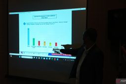 Survei ARCI: Elektabilitas Khofifah unggul jauh di Pilkada Jatim 2024