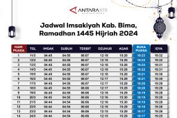 Jadwal imsakiyah dan buka puasa Kabupaten Bima 2024