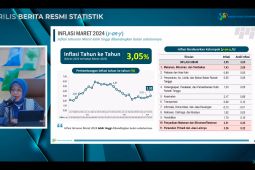 Inflasi tahunan pada Maret 2024 sebesar 3,05 persen