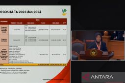 Mensos Risma:  BLT El Nino sudah melalui persetujuan DPR