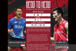 Jonatan Christie teruskan tradisi tunggal putra Indonesia sebagai finalis BAC 2024
