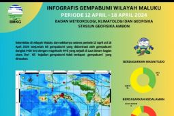BMKG: 65 kejadian gempa di Maluku dalam sepekan