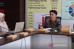 Bawaslu Kaltim tekankan pendanaan jaminan sosial  pengawas pilkada