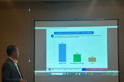 Survei ARCI: Khofifah-Emil duet unggulan di Pilkada Jatim