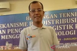 Irda Pemkab Cianjur catat 20 kades kembalikan anggaran ketahanan pangan