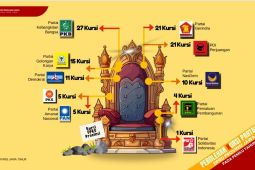 Ini daftar 120 nama anggota DPRD Jatim 2024-2029