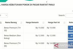 Pemkab Situbondo bikin aplikasi Sikepo pantau harga bahan pokok