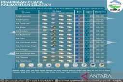 BMKG prediksi sebagai wilayah Kalsel alami hujan deras hari ini