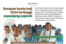Kuota haji 2024 tertinggi sepanjang sejarah