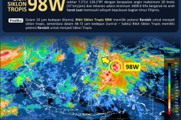 BMKG imbau warga Sulteng waspada cuaca ekstrem dalam tujuh hari ke depan