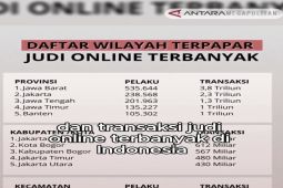 Judi online yang kian memprihatinkan