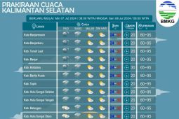 Berikut prakirakan cuaca 13 wilayah di Indonesia pada hari ini