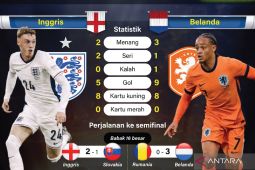 Spanyol singkirkan Belanda lewat  drama adu penalti