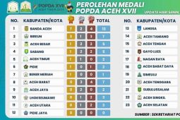 Banda Aceh pimpinan perolehan medali sementara Popda