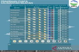 Hari ini Kalsel diprediksi hanya diguyur hujan ringan