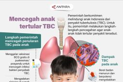 Mencegah anak tertular TBC