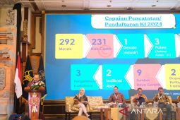 Kemenkumham Babel daftarkan 292 merek dan 231 hak cipta