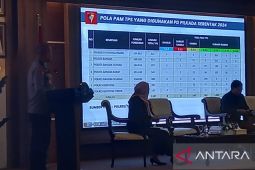 Polda: 11 TPS Pilkada 2024 di Babel kategori sangat rawan