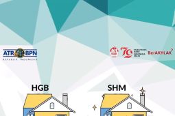 Cara ubah Hak Guna Bangunan (HGB) jadi Hak Milik