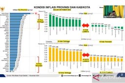 Inflasi Gorontalo terendah ketiga nasional pada Oktober 2024