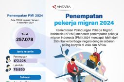 Penempatan pekerja migran 2024
